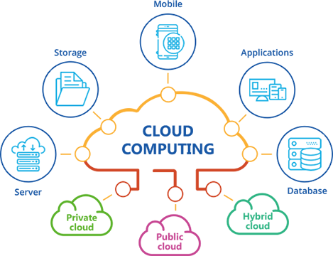 Linktop Cloud