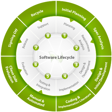 Linktop Solution